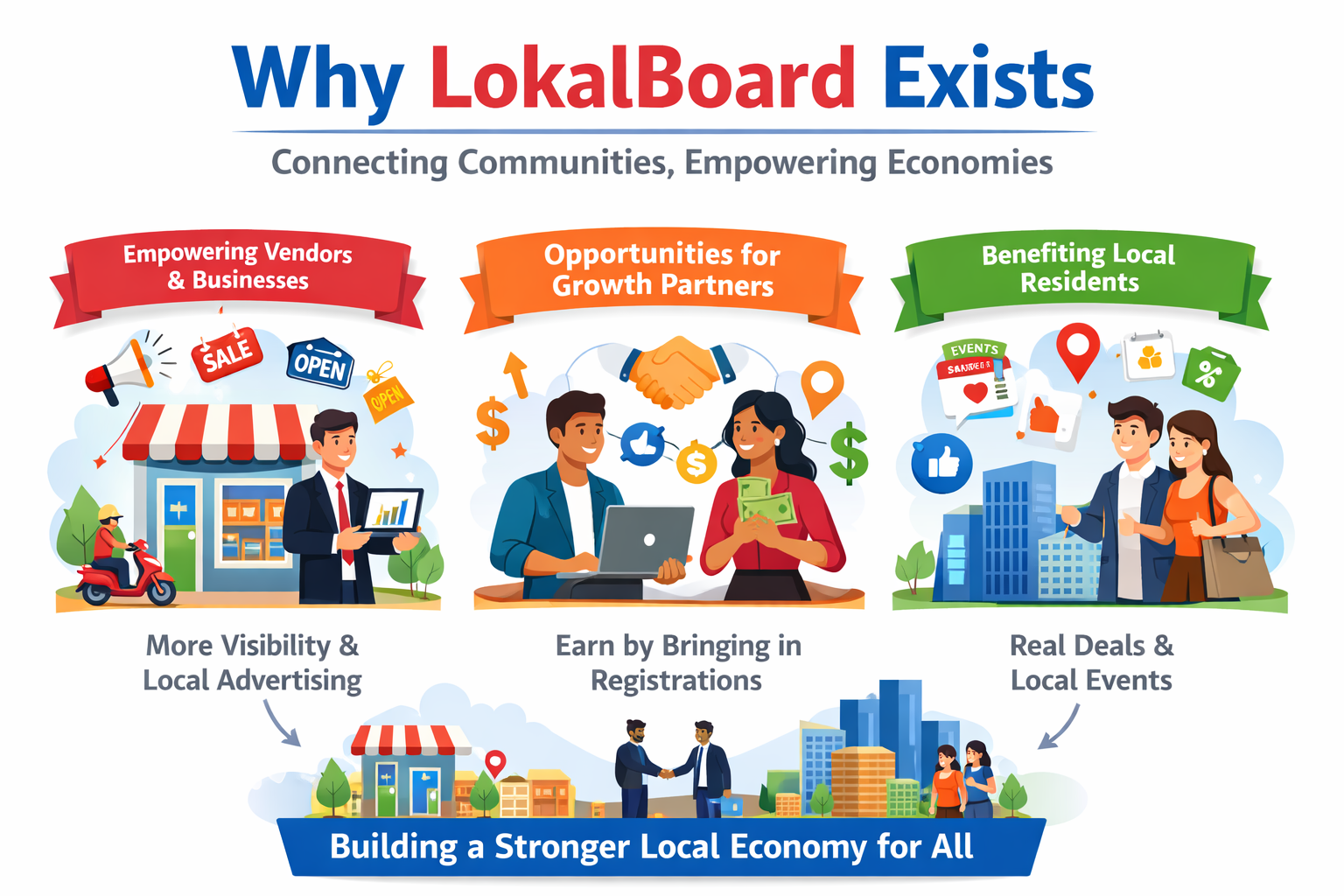 Why LokalBoard Exists - Community Growth Platform